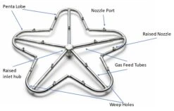 24″ Burner, 25-30″ Penta Burner Kit, Custom 27 24″ Burner, 25-30″ Penta Burner Kit, Custom -Grand Canyon Tor Penta 2