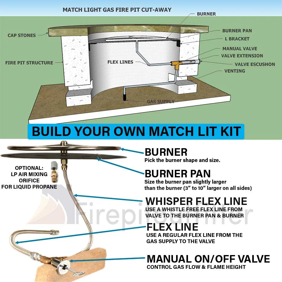 18″ Burner, 19-24″ Penta Burner Kit, Custom 11 18″ Burner, 19-24″ Penta Burner Kit, Custom - Image 9